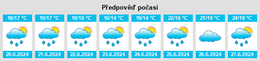 Výhled počasí pro místo La Eduvigis na Slunečno.cz