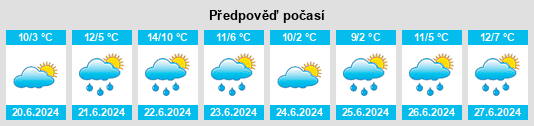 Výhled počasí pro místo La Constancia na Slunečno.cz