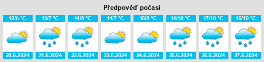 Výhled počasí pro místo Labardén na Slunečno.cz