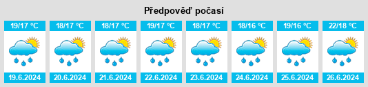 Výhled počasí pro místo Itá Ibaté na Slunečno.cz