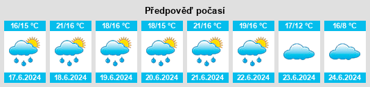 Výhled počasí pro místo Ibarreta na Slunečno.cz