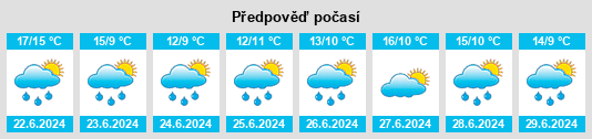 Výhled počasí pro místo Hasenkamp na Slunečno.cz