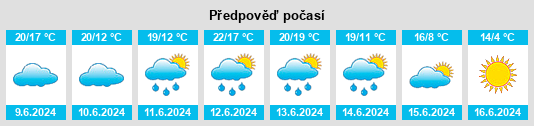 Výhled počasí pro místo Gualeguay na Slunečno.cz