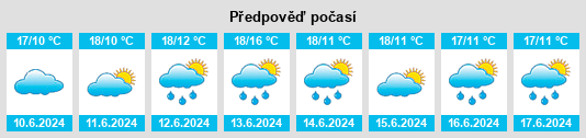Výhled počasí pro místo Grand Bourg na Slunečno.cz