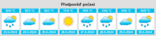 Výhled počasí pro místo Goyeneche na Slunečno.cz