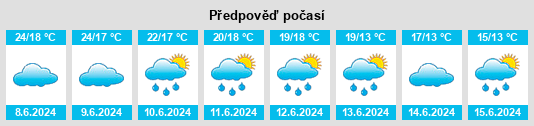 Výhled počasí pro místo Goya na Slunečno.cz