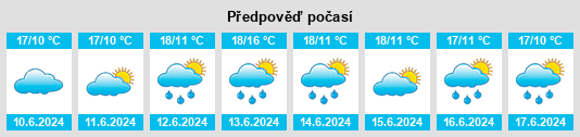 Výhled počasí pro místo González Catán na Slunečno.cz