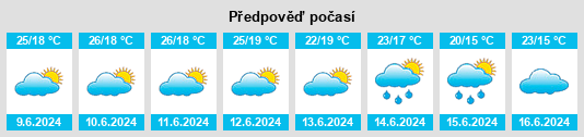 Výhled počasí pro místo Gobernador Roca na Slunečno.cz