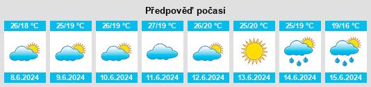 Výhled počasí pro místo General Vedia na Slunečno.cz