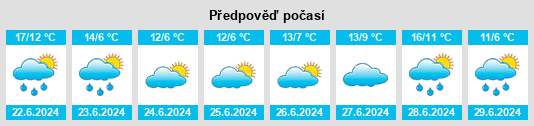 Výhled počasí pro místo General Pacheco na Slunečno.cz