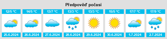 Výhled počasí pro místo General Campos na Slunečno.cz