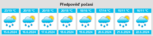 Výhled počasí pro místo General Alvear na Slunečno.cz