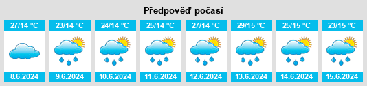 Výhled počasí pro místo Yeghegis na Slunečno.cz