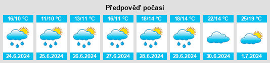 Výhled počasí pro místo Garupá na Slunečno.cz