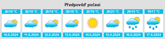 Výhled počasí pro místo Garuhapé na Slunečno.cz