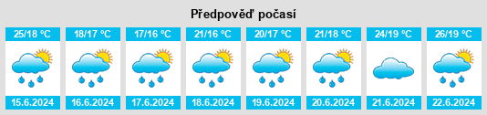 Výhled počasí pro místo Formosa Province na Slunečno.cz