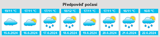 Výhled počasí pro místo Florencio Varela na Slunečno.cz