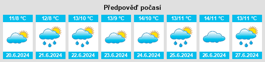 Výhled počasí pro místo Energía na Slunečno.cz