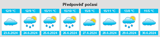 Výhled počasí pro místo El Talar na Slunečno.cz
