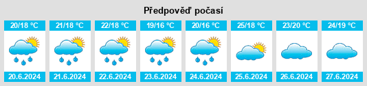 Výhled počasí pro místo El Soberbio na Slunečno.cz
