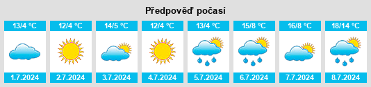 Výhled počasí pro místo Don Torcuato na Slunečno.cz