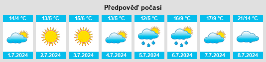 Výhled počasí pro místo Don Cristóbal na Slunečno.cz