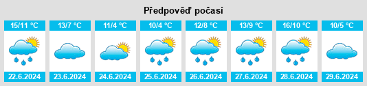 Výhled počasí pro místo Partido de Dolores na Slunečno.cz
