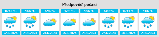 Výhled počasí pro místo Del Viso na Slunečno.cz