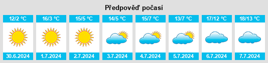 Výhled počasí pro místo Curuzú Cuatiá na Slunečno.cz