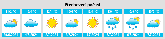 Výhled počasí pro místo Congreso na Slunečno.cz