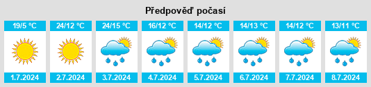 Výhled počasí pro místo Comandante Fontana na Slunečno.cz