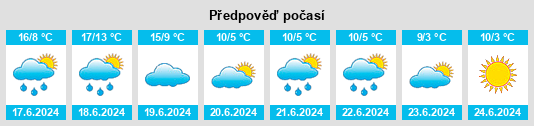 Výhled počasí pro místo Partido de Chascomús na Slunečno.cz
