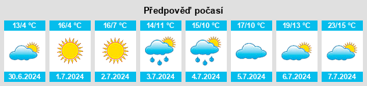 Výhled počasí pro místo Cerrito na Slunečno.cz