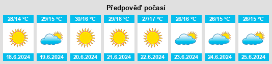 Výhled počasí pro místo Nchelenge na Slunečno.cz