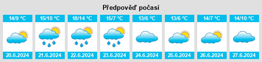 Výhled počasí pro místo Ceibas na Slunečno.cz