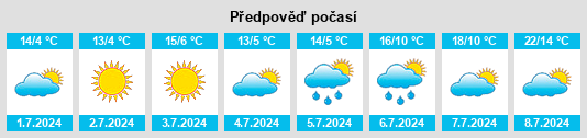 Výhled počasí pro místo Caseros na Slunečno.cz