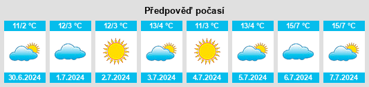 Výhled počasí pro místo Cañuelas na Slunečno.cz