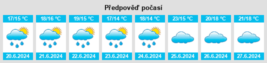 Výhled počasí pro místo Campo Grande na Slunečno.cz