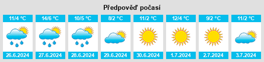Výhled počasí pro místo Caballito na Slunečno.cz