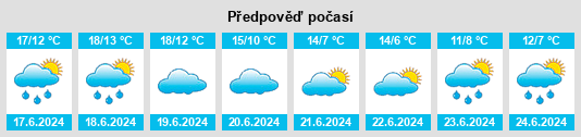 Výhled počasí pro místo Bovril na Slunečno.cz