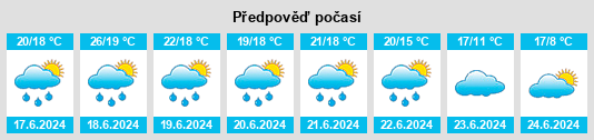 Výhled počasí pro místo Bouvier na Slunečno.cz