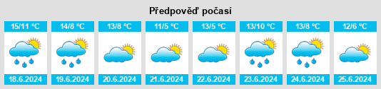 Výhled počasí pro místo Bosques na Slunečno.cz