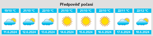Výhled počasí pro místo Mporokoso na Slunečno.cz