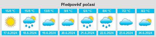 Výhled počasí pro místo Bosch na Slunečno.cz