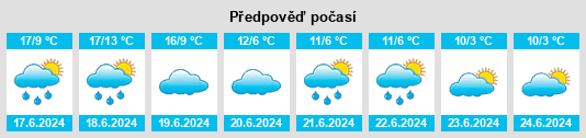 Výhled počasí pro místo Benavídez na Slunečno.cz