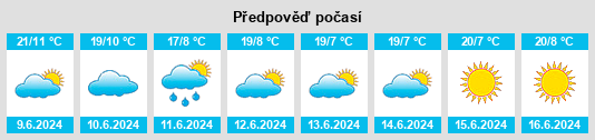Výhled počasí pro místo Mbala na Slunečno.cz