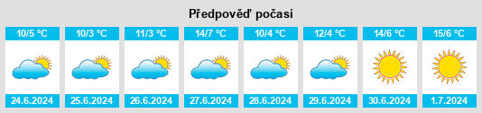 Výhled počasí pro místo Beccar na Slunečno.cz