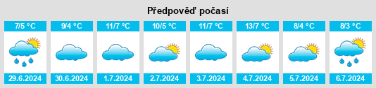 Výhled počasí pro místo Batán na Slunečno.cz