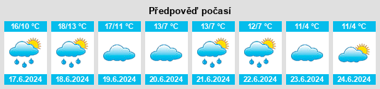 Výhled počasí pro místo Basavilbaso na Slunečno.cz