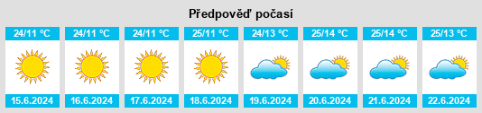 Výhled počasí pro místo Kawambwa na Slunečno.cz